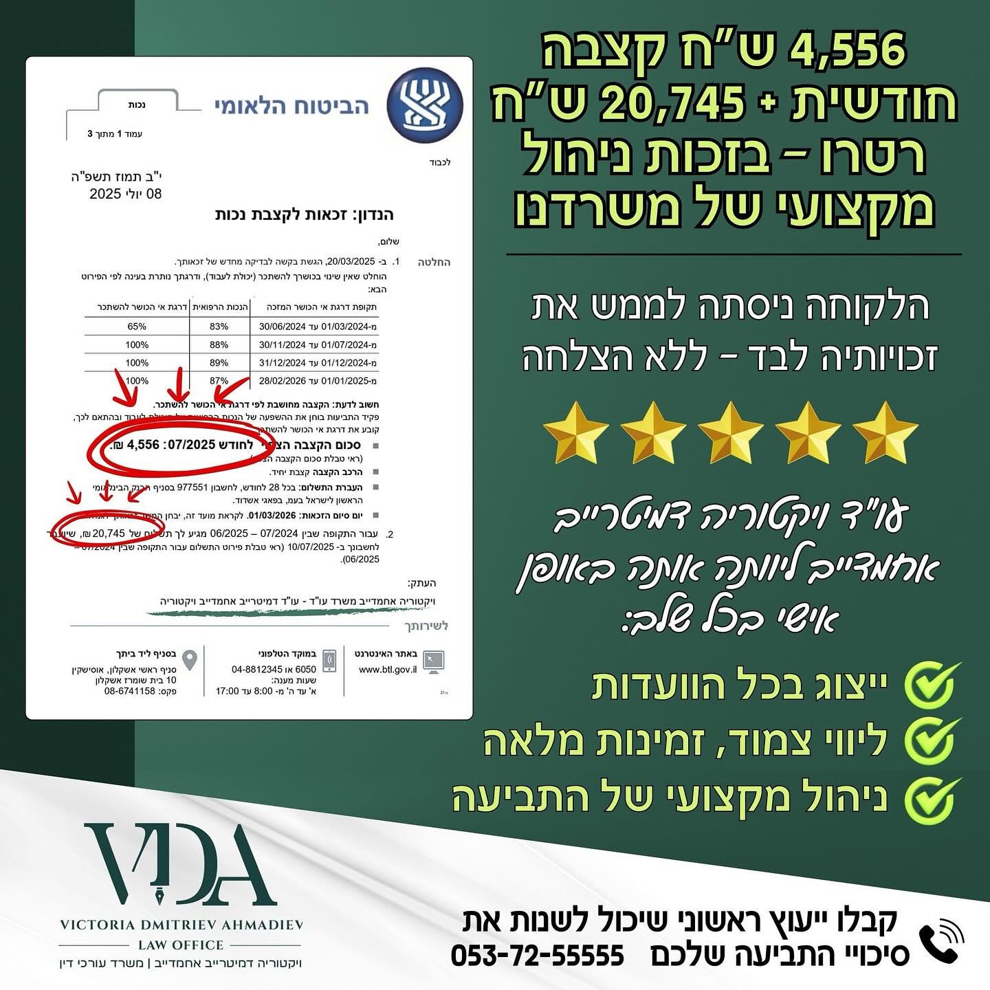 קצבה חודשית 4,556 ש"ח + 20,745 ש"ח רטרו